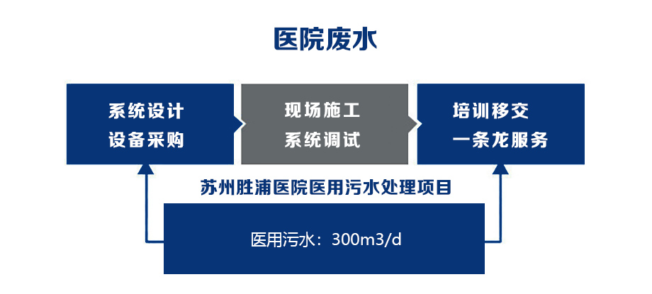 蘇州勝浦醫院.jpg 蘇州勝浦醫院.jpg